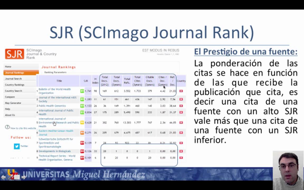 Scimago ranking. Scimago Journal Rank. Scimago (SJR) как рассчитать.