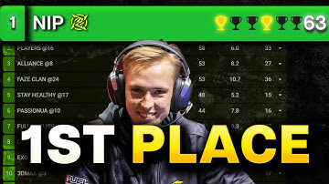 1ST PLACE in ALGS SCRIMS!!! | NIP Gnaske