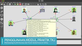 Setting VLAN sederhana pada Switch GNS3