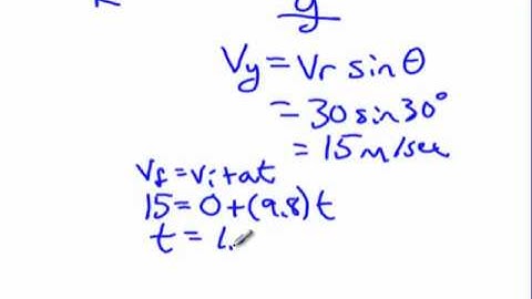 Full Projectile Motion - Part 1