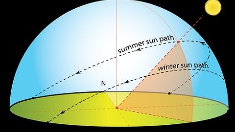 Weather Maker - New Time of Day with Accurate Sun Position