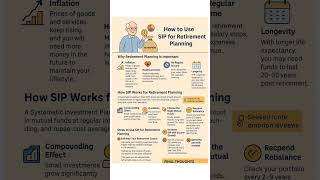 How to Use SIP for Retirement Planning | Build a Crore+ Retirement Corpus with Mutual Funds