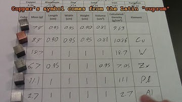 A&E: Density Part 1, Density Cubes