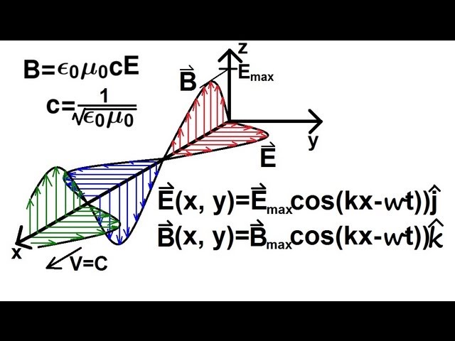 Physics 50 E M Radiation 24 Of 33 E B Field On An E M Wave Youtube