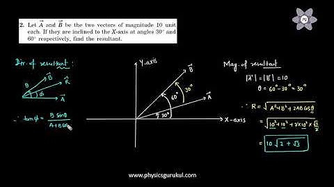 HC Verma Video Solutions | Chapter 2 Physics and Mathematics | Question 2