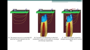SPT 1stYear Introductiontopetroleumengineering unit2 ResistivitySurvey