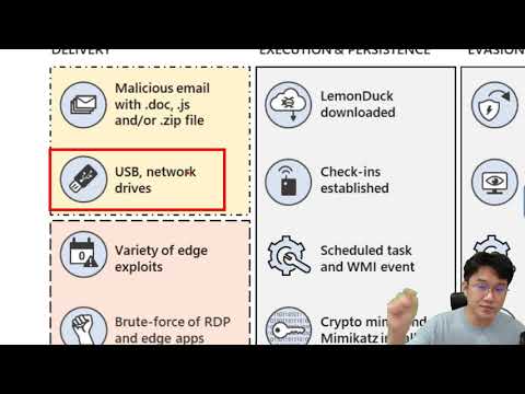 APT 공격 흐름도를 보며 악성코드 배포와 해킹 전개 과정을 이해하기