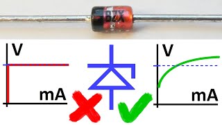 Zener diodes are not what you think