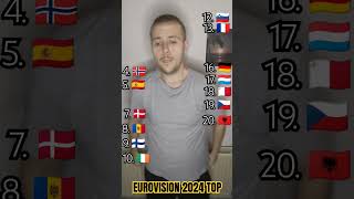 Eurovision Song Contest 2024 My Top 20 #eurovision2024 #esc2024 #eurovision