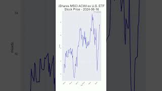 ACWX 20250228