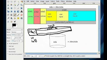 [Urdu CBT] - Embracing Linux - Fedora - 007 - Understanding Disk Partitioning in Linux