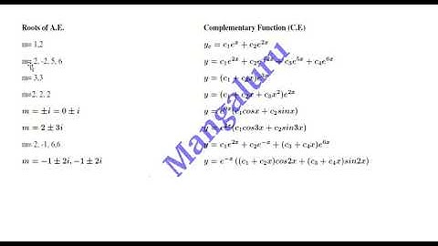18MAT21 : Module 2  Differential Equations   Class 1