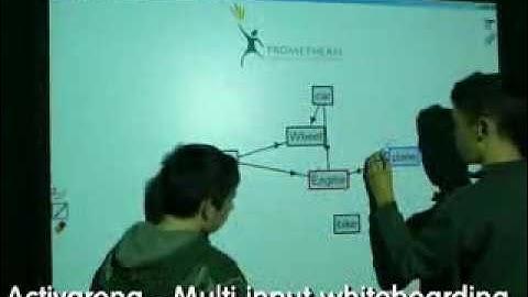 Multi Input Interactive Whiteboard
