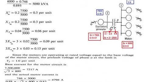 Power 2   Unsymmetrical Faults   L3