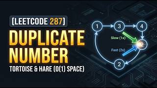 Find the Duplicate Number (LeetCode 287) | Brute to Optimal (Intuition & Code)