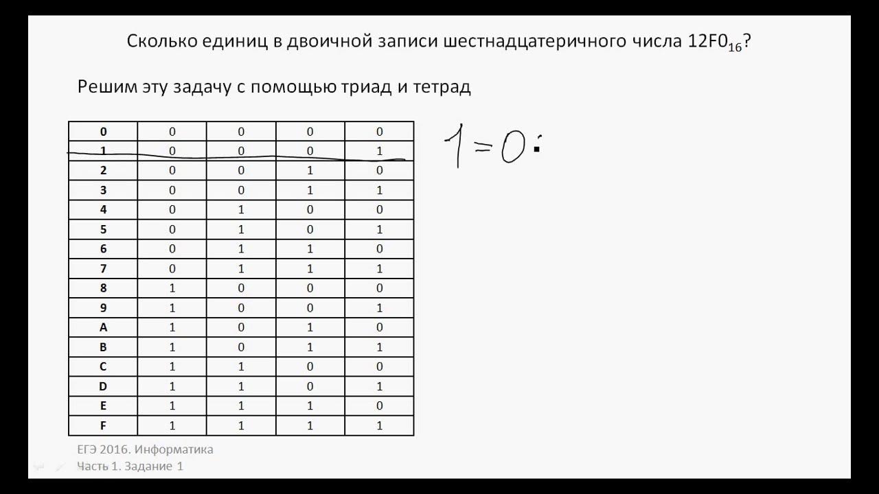 1 1 информатика таблица. Сколько 1 в двоичной записи. двоичная запись числа. триады и тетрады информатика. двоичная запись шестнадцатеричного числа.
