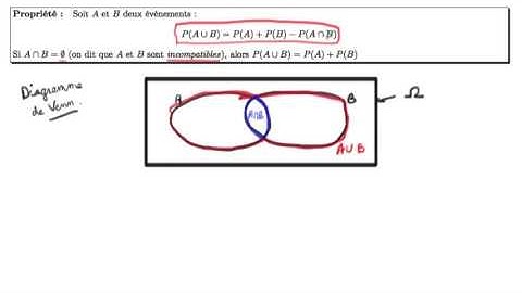 06 - Probabilité de l