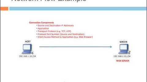 Cisco Access Lists (ACLs) - Part 1