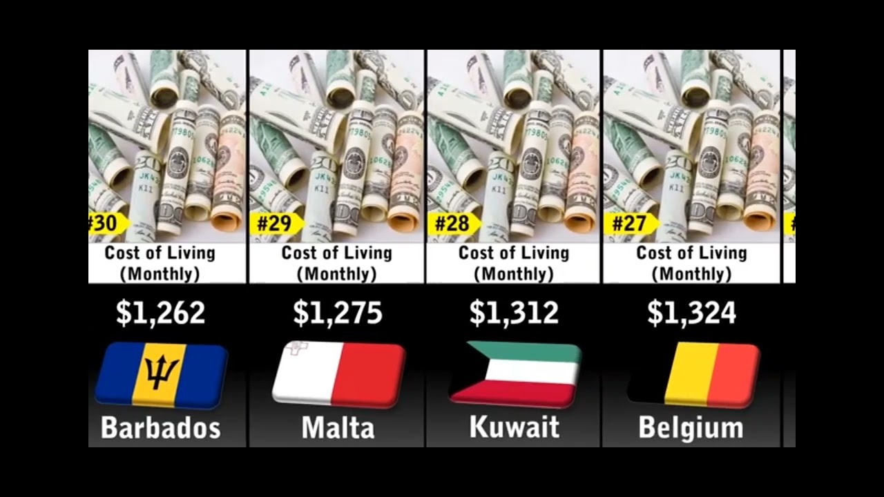 cost of living in expensive countries in the world comparison video ...