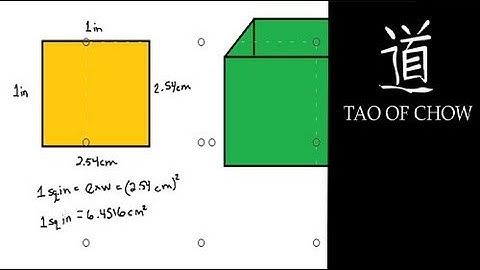 Metric and Imperial Unit Conversion in 2D & 3D
