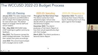 Información School Budget Process Guía