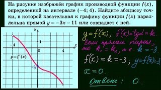 Задача 7 ЕГЭ по математике Задача 7 ЕГЭ по математике