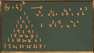 3.2 Derivatives - Deriving and applying the power rule (3.2 - 1)