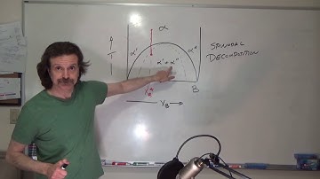 Reading Phase Diagrams, Part 7 of 12, Spinodal Decomposition