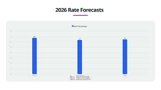 2026 Mortgage Market Outlook