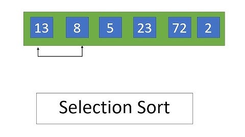 Selection Sort - Ordenamiento por Selección en C