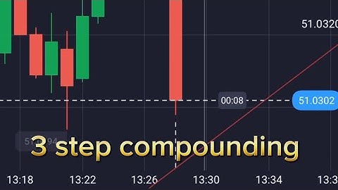 How to Trade on Quotex – Step-by-Step Guide $10 into $100 in Minutes Quotex Trading Secrets