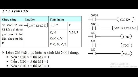Giải thích và mô phỏng lệnh so sánh CMP