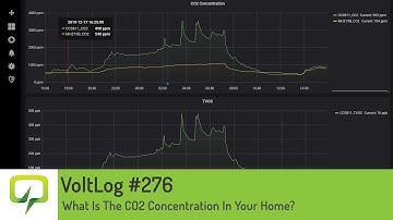 Voltlog #276 - What Is The CO2 Concentration In Your Home?
