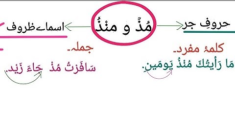 مُذْ -و-مُنْذُ. کب حروفِ جر بنیں گے اور ظروف۔