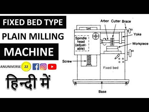 Fixed Bed Type Plain Milling Machine - YouTube