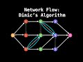 Dinic's Algorithm | Network Flow | Graph Theory