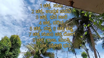 ಅಂಗ ಶಾಸ್ತ್ರ ಬೆರಳುಗಳ ಶಂಕ ಚಕ್ರ #jeevasalahe #youtube #ವಿವರ
