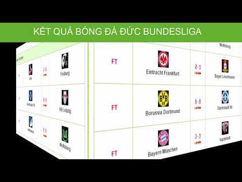 Video: Kết Quả Bóng đá Đức Bundesliga 2018-2019