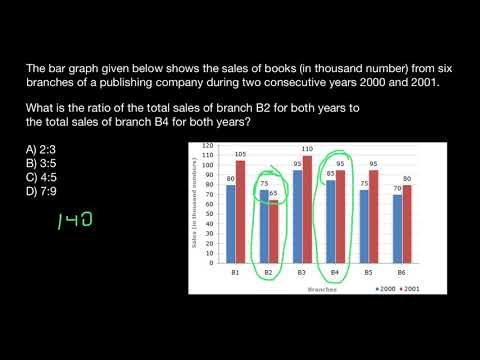 ভিডিও: আপনি কিভাবে একটি গ্রাফের অনুপাত খুঁজে পাবেন?