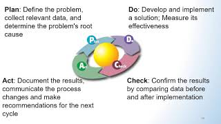 01-QUALITY PLANNING-QUALITY MANAGEMENT SYSTEM Quality Plan Part 1