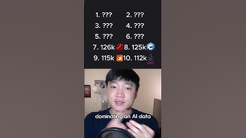 Top 10 highest average salary programming languages #programming #coding #softwareengineer