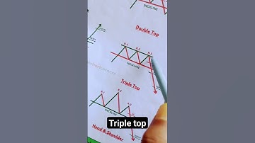 Triple Top high Profitable candlestick trading pattern#shorts#chartpattern#tripletop#candlestick