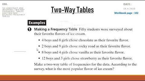 Two-Way Tables