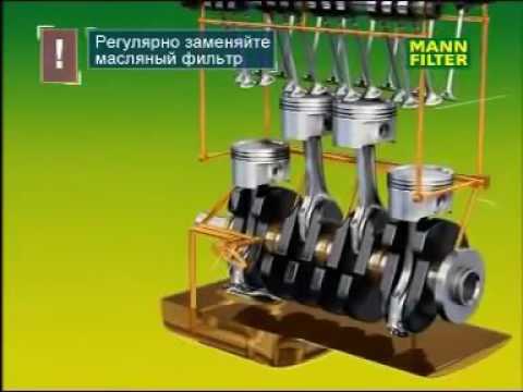 Фильтр масляный, как устроен. Принцип работы масляного фильтра