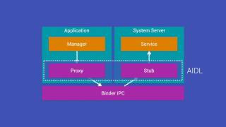 Digging Into Android System Services screenshot 5