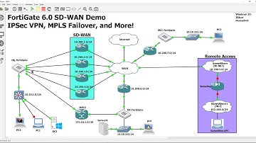 8  Adding Redundant IPSec VPN tunnels to a Branch Office using SD-WAN and testing fail over.
