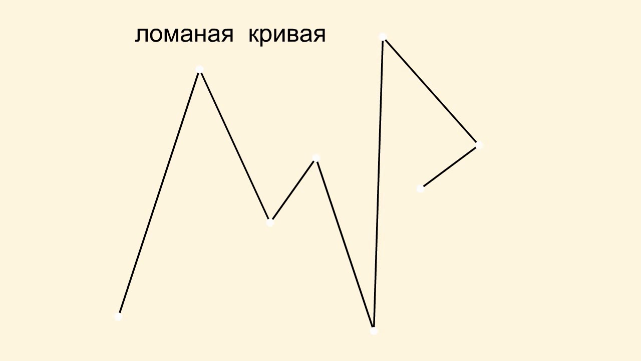 ⁣ЛОМАНАЯ. Геометрия 7 класс