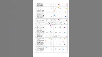 Fbise 11th Class (HSSC-I) Mathematics Model Paper (Solved MCQs and Subjective) 2025