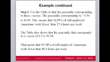 Problem Solving with the Normal Distribution