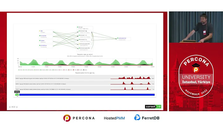 Chaos testing of a Postgres cluster on Kubernetes - Nikolay Sivko, Founder and CEO at Coroot